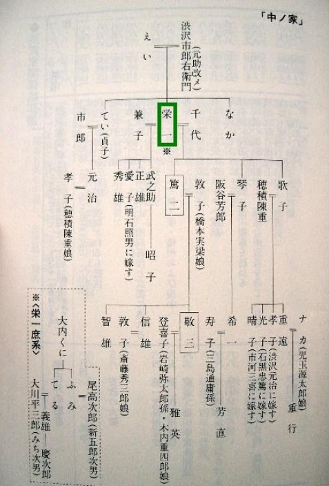 渋沢栄一　家系図